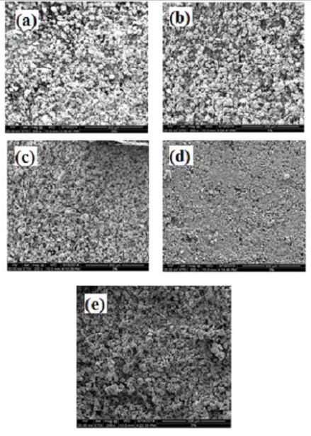 Micrograf&iacute;as del SnO sin dopar y dopados con diferentes porcentajes de Pd utilizando el microscopio electr&oacute;nico de barrido (SEM, 200X). a)SnO;
b) 1 Pd/SnO; c) 3 Pd/SnO;
d) 5 Pd/SnO; e) 7 Pd/SnO