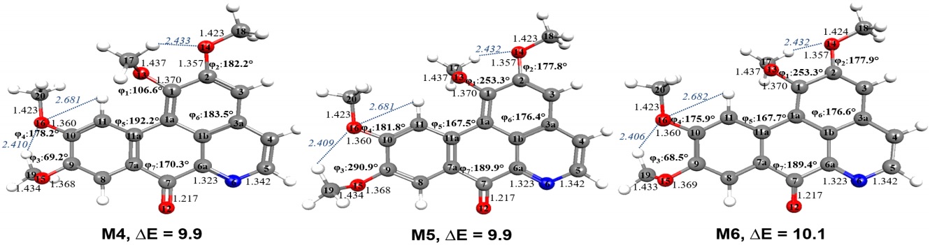 Par&aacute;metros geom&eacute;tricos de los m&iacute;nimos de oxoglaucina (longitudes de enlace en &Aring;). Los m&iacute;nimos se optimizaron empleando el nivel de teor&iacute;a B3LYP/TZVP. Las energ&iacute;as
relativas se calcularon usando el nivel de teor&iacute;a DFT/MRCI/TZVP en kJ&middot;mol-1.