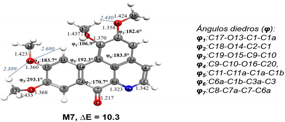 Par&aacute;metros geom&eacute;tricos de los m&iacute;nimos de oxoglaucina (longitudes de enlace en &Aring;). Los m&iacute;nimos se optimizaron empleando el nivel de teor&iacute;a B3LYP/TZVP. Las energ&iacute;as
relativas se calcularon usando el nivel de teor&iacute;a DFT/MRCI/TZVP en kJ&middot;mol-1.