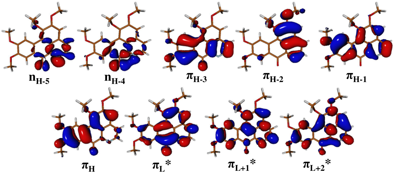Orbitales moleculares de frontera
obtenidos con el nivel de teor&iacute;a BHLYP/TZVP
del m&iacute;nimo global de oxoglaucina