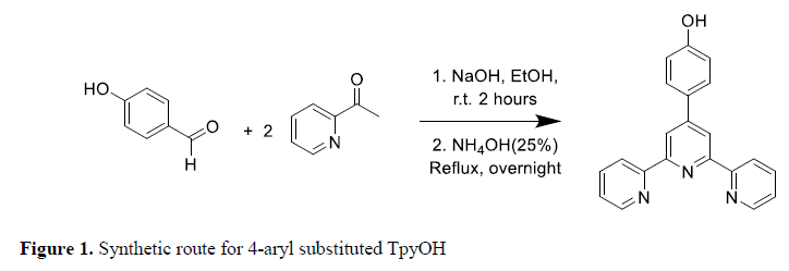 Synthetic route for
4-aryl substituted TpyOH