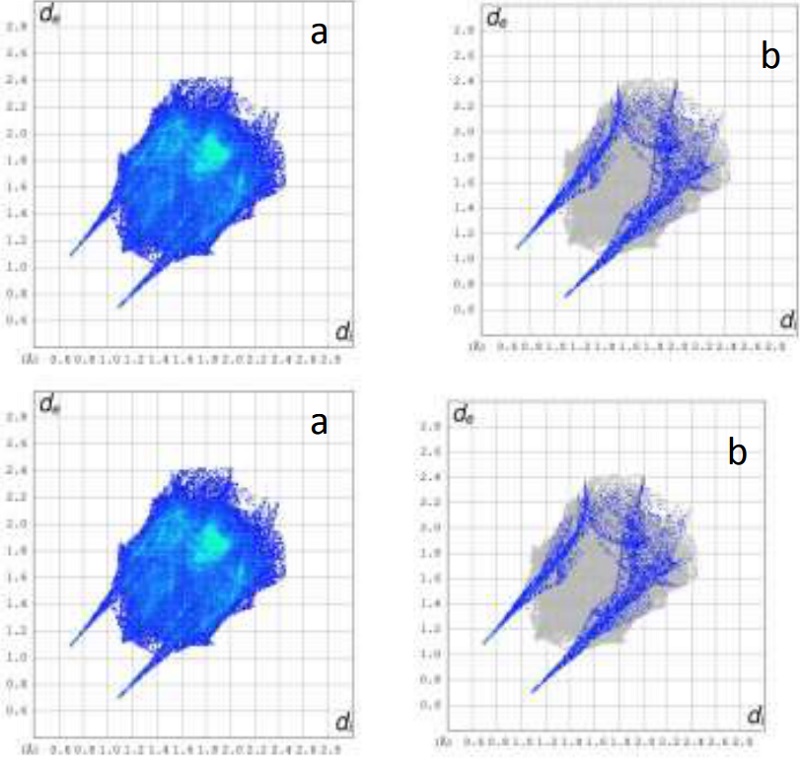 2D-Fingerprints including reciprocal
contacts between atoms of neighbour
molecules: a) overall; b) N-H and the surface area of a TpyOH molecule which
has the nearest contact to surrounding molecules discriminated by
intermolecular atom-atom distances (inserted table)