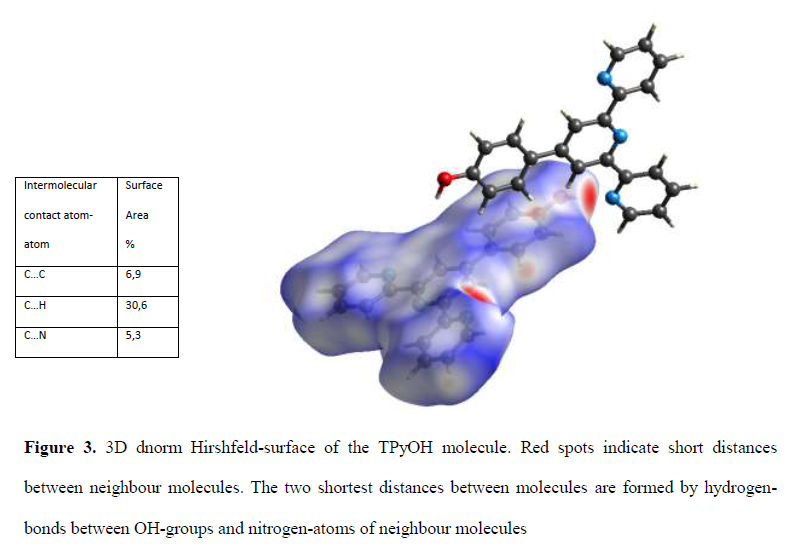 3D dnorm Hirshfeld-surface of the
TPyOH molecule. Red spots indicate short distances between neighbour molecules. The two shortest distances
between molecules are formed by
hydrogen-bonds between OH-groups and nitrogen-atoms of neighbour molecules 

 