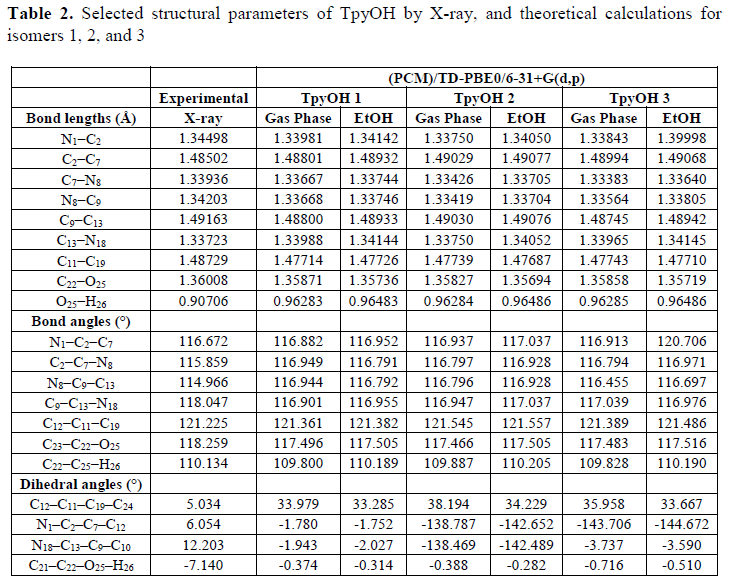 Selected
structural parameters of TpyOH by X-ray, and theoretical calculations for
isomers 1, 2, and 3