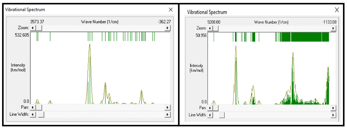 Figure 2. 5FU spectrum in where (a) before and (b) after the
adsorption process in the hydrogel.
