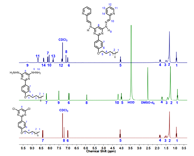 Figure 3. 1H NMR (400 MHz)
spectra expansion of compounds 2 (in
CDCl3), 3 (in DMSO-d6) and 4 (in CDCl3).