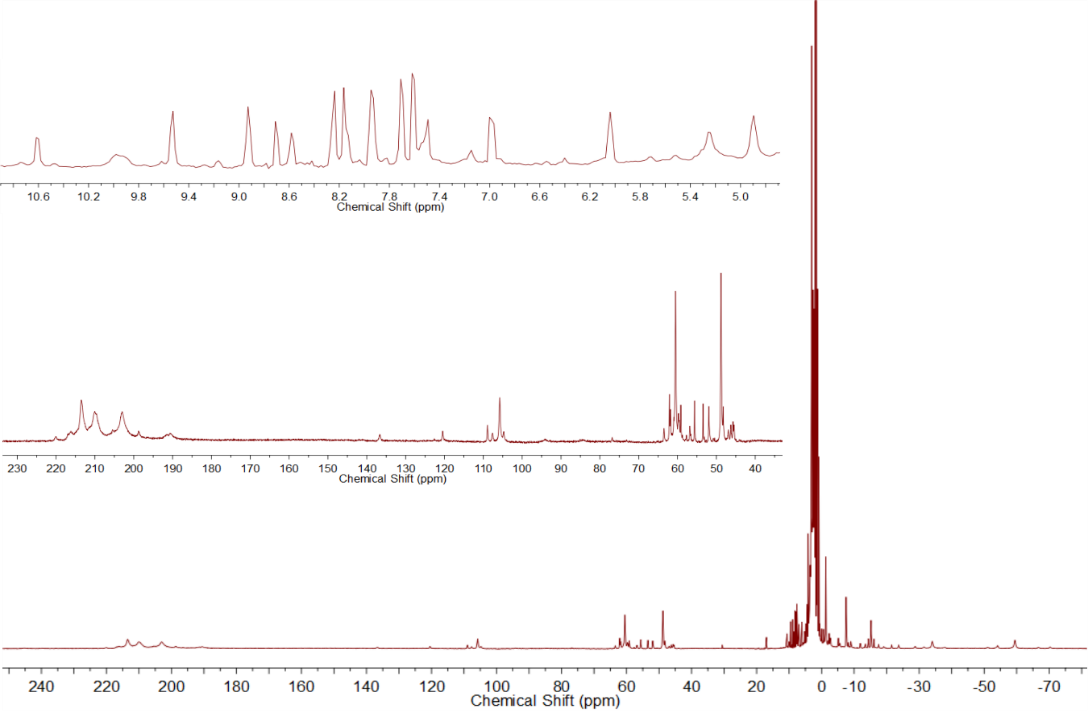 Figure 6. 1H NMR (400 MHz) spectra of Co(II) metallogrid in deuterated acetonitrile. Concentration 50 mM.