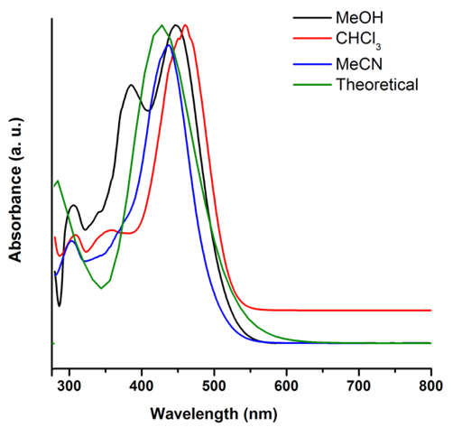 Figure 6. Theoretical and Experimental
UV-vis spectra of 1-E (1.0 x
10-5 M) in different solvents.