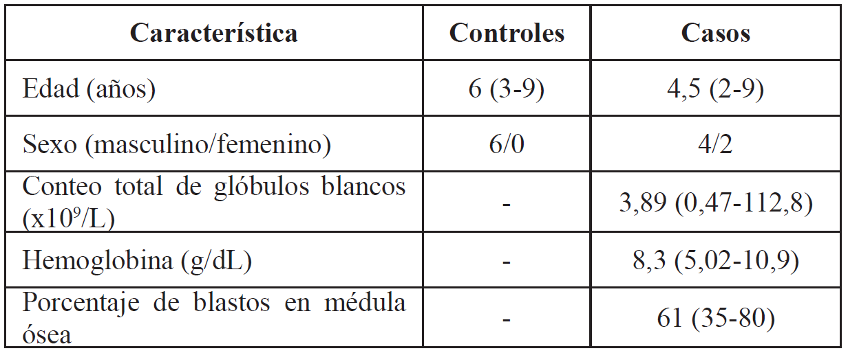 Tabla 1. Características clínicas de los pacientes.