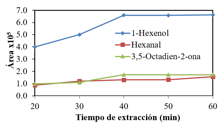 Figura 3.