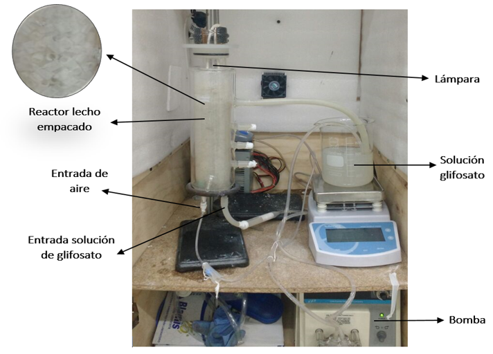 Montaje del reactor
empleado ensayos de fotodegradaci&oacute;n.