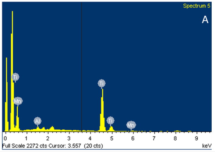 An&aacute;lisis EDS TiO2-Mn
soportado en los anillos.