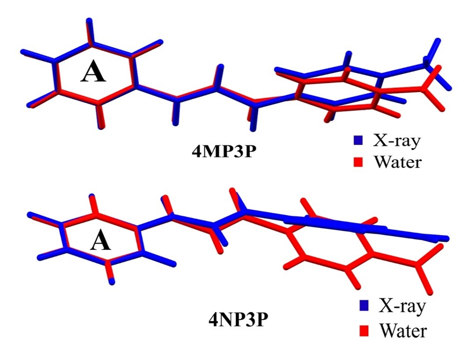 Theoretical Study Of Solvent Effects On The Hyperpolarizabilities Of Two Chalcone Derivatives