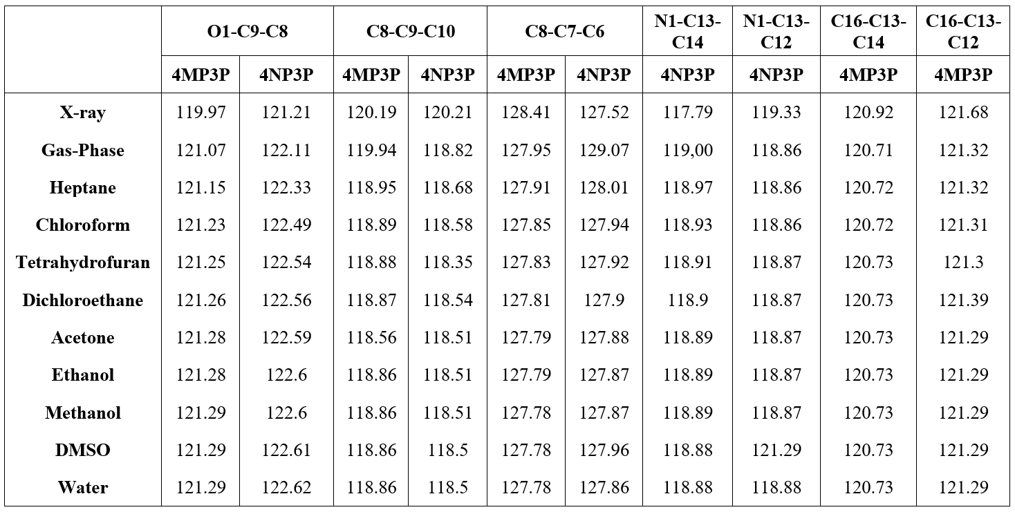 Geometrical parameters related to angle (&ordm;).