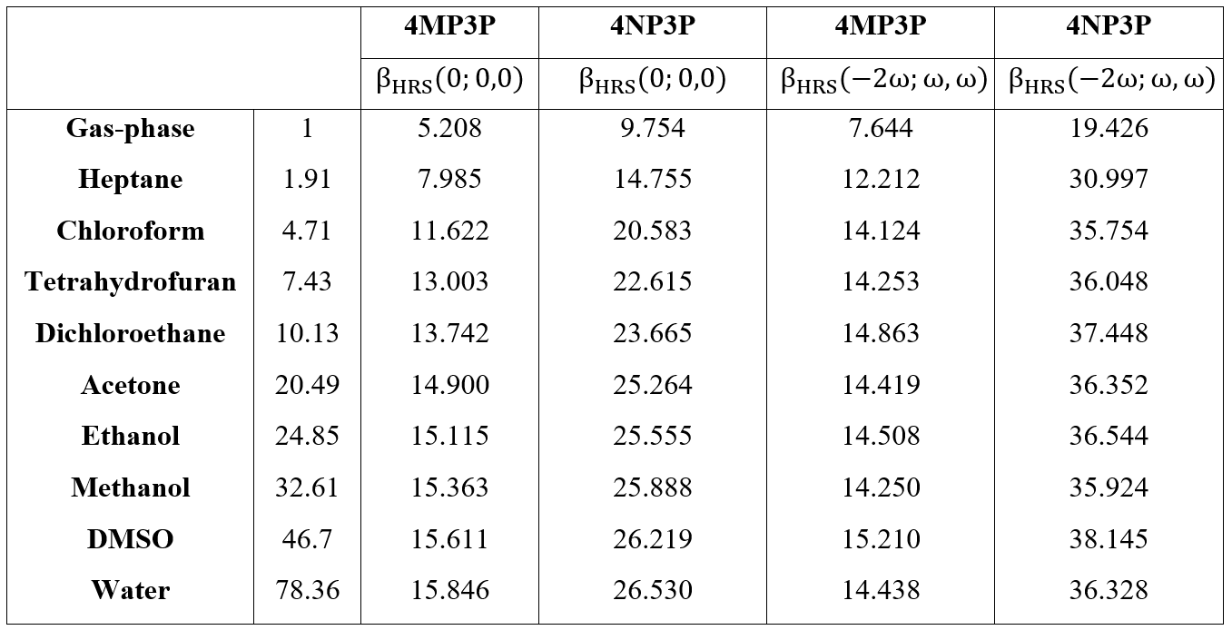 Theoretical Study Of Solvent Effects On The Hyperpolarizabilities Of Two Chalcone Derivatives