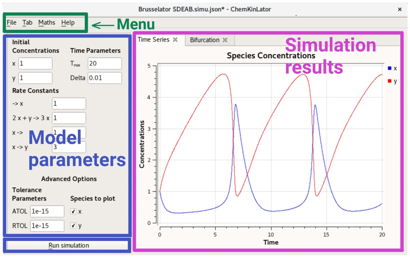 General structure of the main interface of Chemkinlator with its three principal regions menu model and parameters for simulation and results.