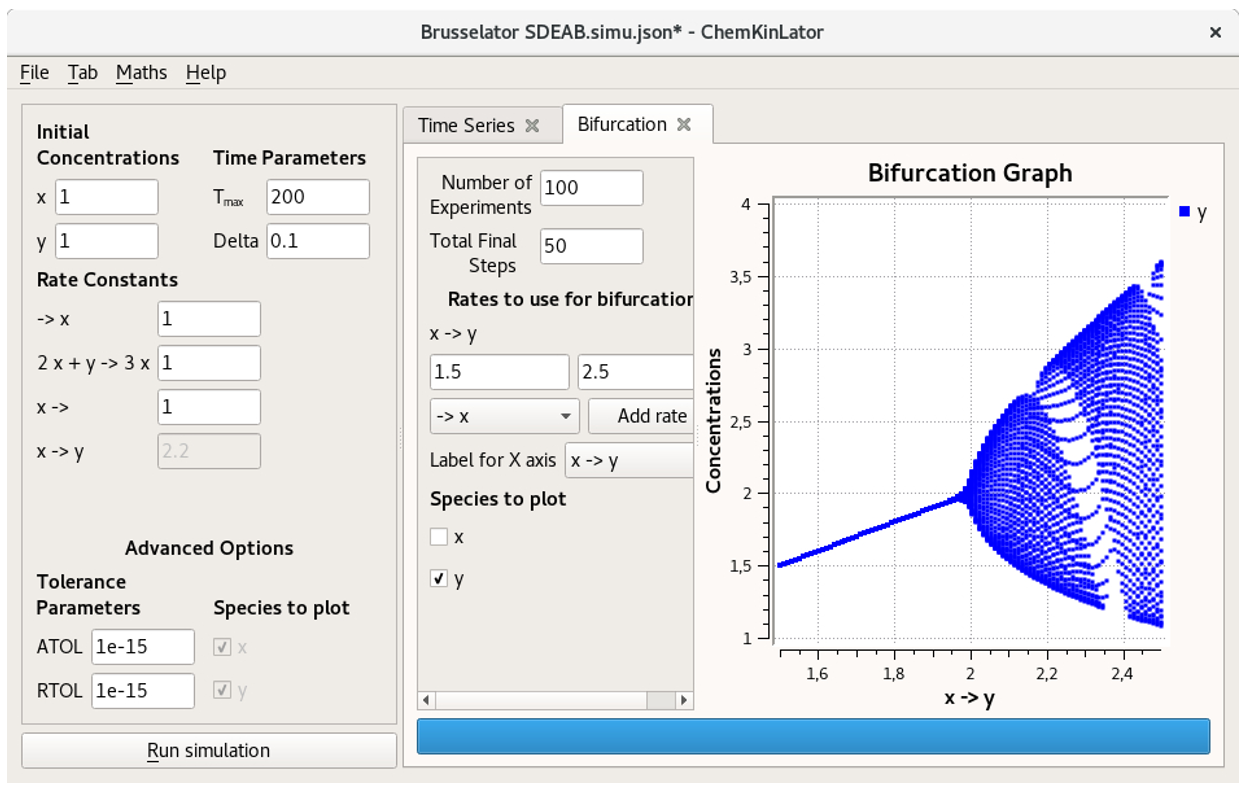 A Chemkinlator simulation example when the Bifurcation Tab was selected: The bifurcation diagram for the Brusselator reaction network [19 20].