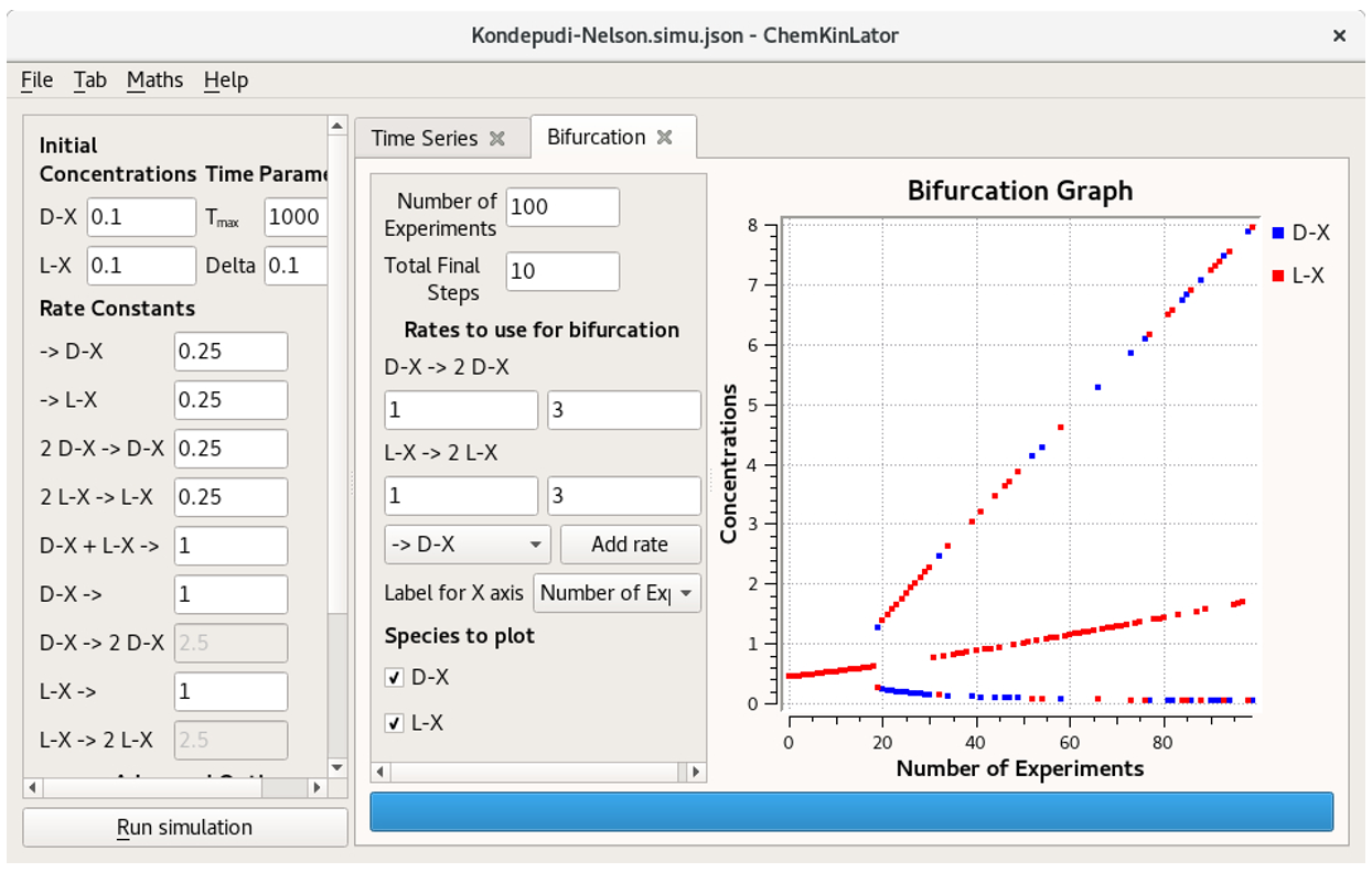 The bifurcation diagram of the Kondepudi-Nelson model a classical reaction network that generates homochirality The pitchfork diagram is the result of small noise induced by a floatingpoint rounding error causing the concentrations of the enantiomers L and D diverge.