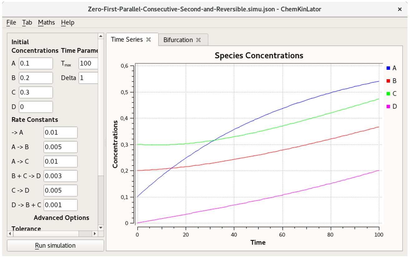 Basic reactions in Chemkinlator: a hypothetical mechanisms base on zero, first, second, consecutive, and parallel elementary reactions [32, 33].