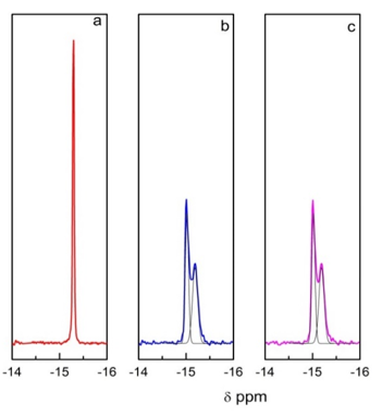 Espectros 31P MAS-NMR de WPA (a) y de los materiales SN1#WPA (b) y SN4#WPA (c).