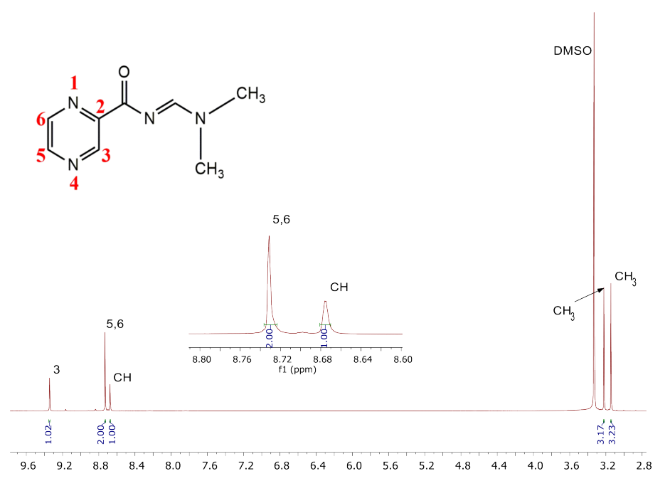 1H nuclear magnetic resonance spectrum of compound 1 in DMSO-d6, 500 MHz.