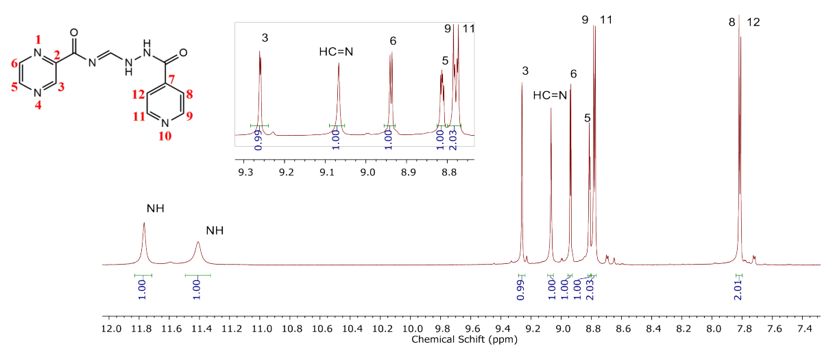 1H nuclear magnetic resonance spectrum of compound 2 in DMSO-d6, 500 MHz.