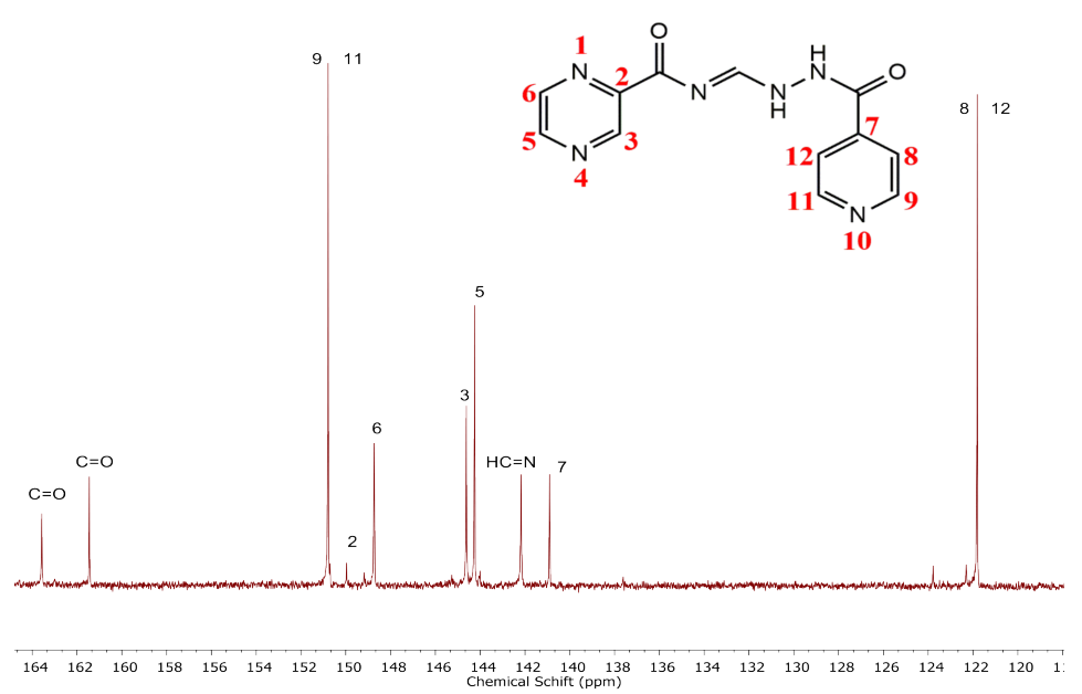 13C nuclear magnetic resonance spectrum of compound 2 in DMSO-d6, 500 MHz.