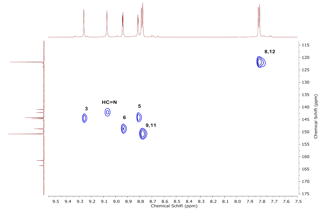 HSQC spectrum of compound 2 in DMSO-d6, 500 MHz