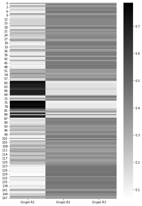 Representaci�n del grado de pertenencia de cada una de las mol�culas a los tres grupos establecidos por el m�todo de l�gica difusa FCM Para el grupo R1 se observa una pertenencia superior a 08 para un grupo peque�o de mol�culas Para los otros dos grupos R2 y R3 las mol�culas tienen grados de pertenencia bastante parecidos aunque bajos las de mayor pertenencia se diferencian en mil�simas