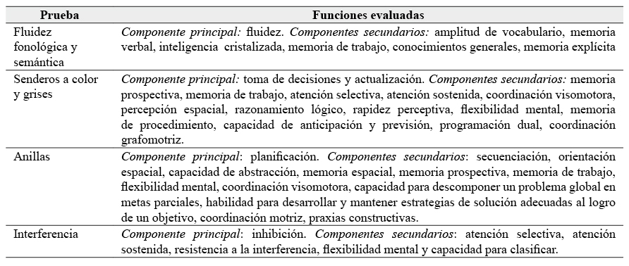 Interpretación
funcional de las escalas ENFEN.