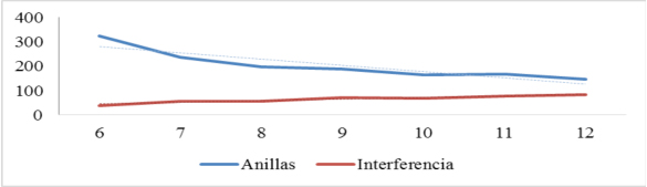 Desempeño de la
muestra por edad en cada subprueba.