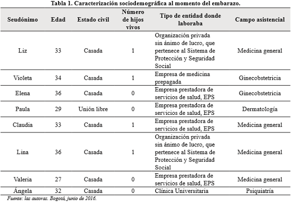 Caracterización sociodemográfica al momento del embarazo