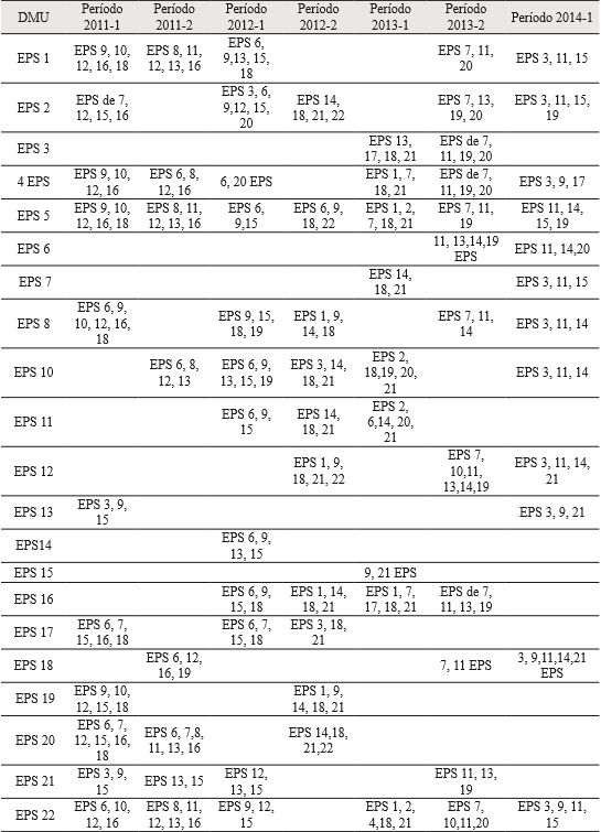 Grupos de referencia