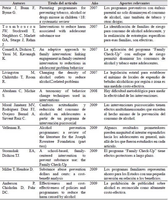 Artículos seleccionados tras la búsqueda bibliográfica, ordenados por año de publicación.