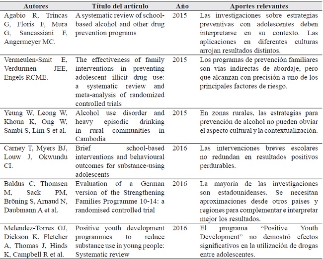 Artículos seleccionados tras la búsqueda bibliográfica, ordenados por año de publicación.