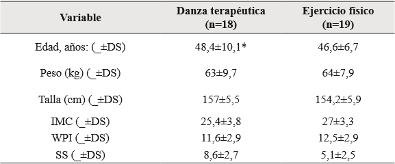 Características generales de la población evaluada.