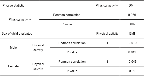 Correlation matrix.