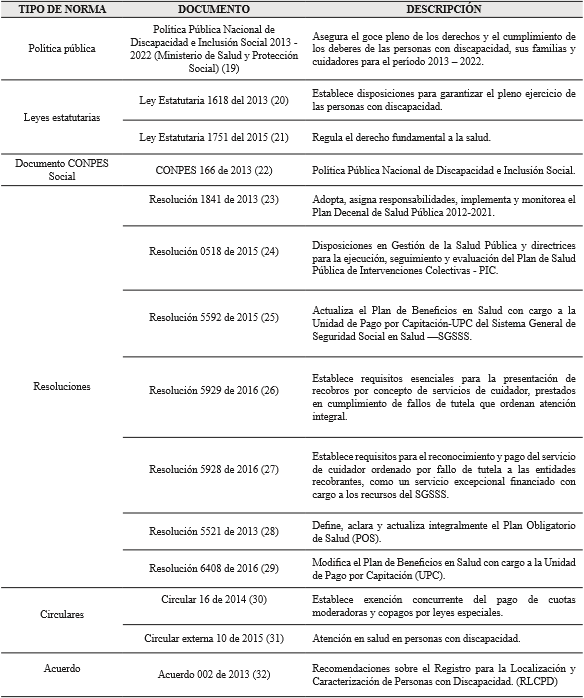 Normas reglamentarias o concordantes de la política de discapacidad en relación con el derecho a la salud y el cuidado, Colombia 2013-2017 (Ministerio de Salud y Protección Social y Ministerio del Interior, Colombia).