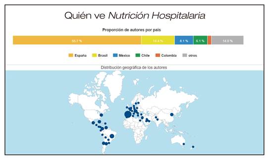 Distribución geográfica de la procedencia de artículos en 2016.