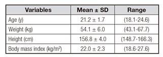Subject's characteristics (n = 40)