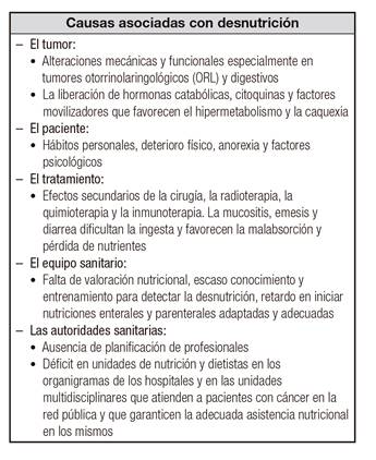 Diferentes causas asociadas con la desnutrici&oacute;n en pacientes con c&aacute;ncer