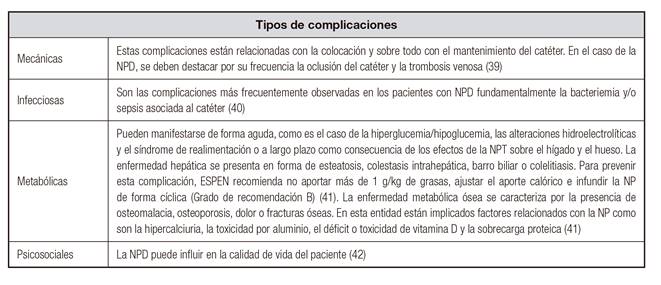Complicaciones de la nutrici&oacute;n parenteral domiciliaria (NPD) en el paciente oncol&oacute;gico. Adaptado de Cuerda Comp&eacute;s MC (37) y Cuerda C et al. 38