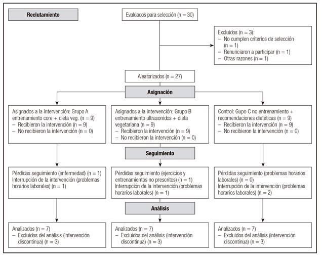 Diagrama de flujo Consort de selecci&oacute;n de la muestra (23).
