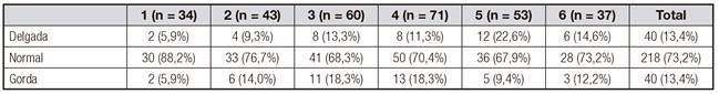 Clasificaci&oacute;n figura percibida en funci&oacute;n del curso acad&eacute;mico