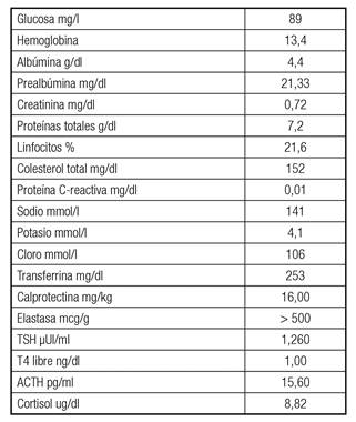 Par&aacute;metros bioqu&iacute;micos iniciales