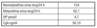 Determinaci&oacute;n de metanefrinas y marcadores espec&iacute;ficos de tumor neuroendocrino