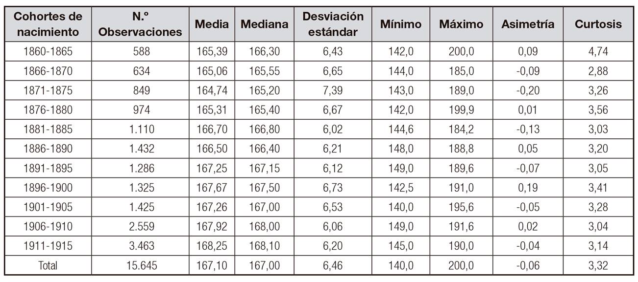 Estad&iacute;sticos de la muestra. Municipios de la provincia de Santa Cruz de Tenerife. 