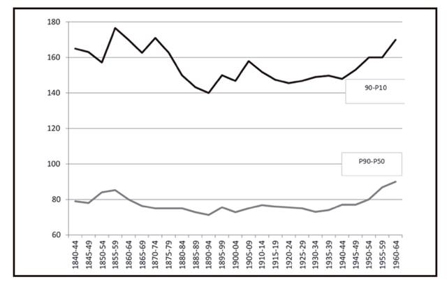 Diferencia de estatura (mm) entre el percentil 90 y los percentiles 10 y 50, respectivamente.