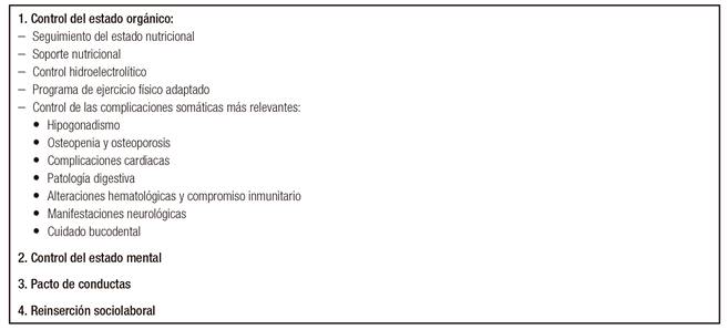 Objetivos del programa de prevención terciaria en pacientes diagnosticadas de anorexia nerviosa crónica