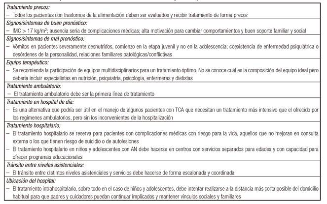 Aspectos a considerar en el abordaje terapéutico de la anorexia nerviosa